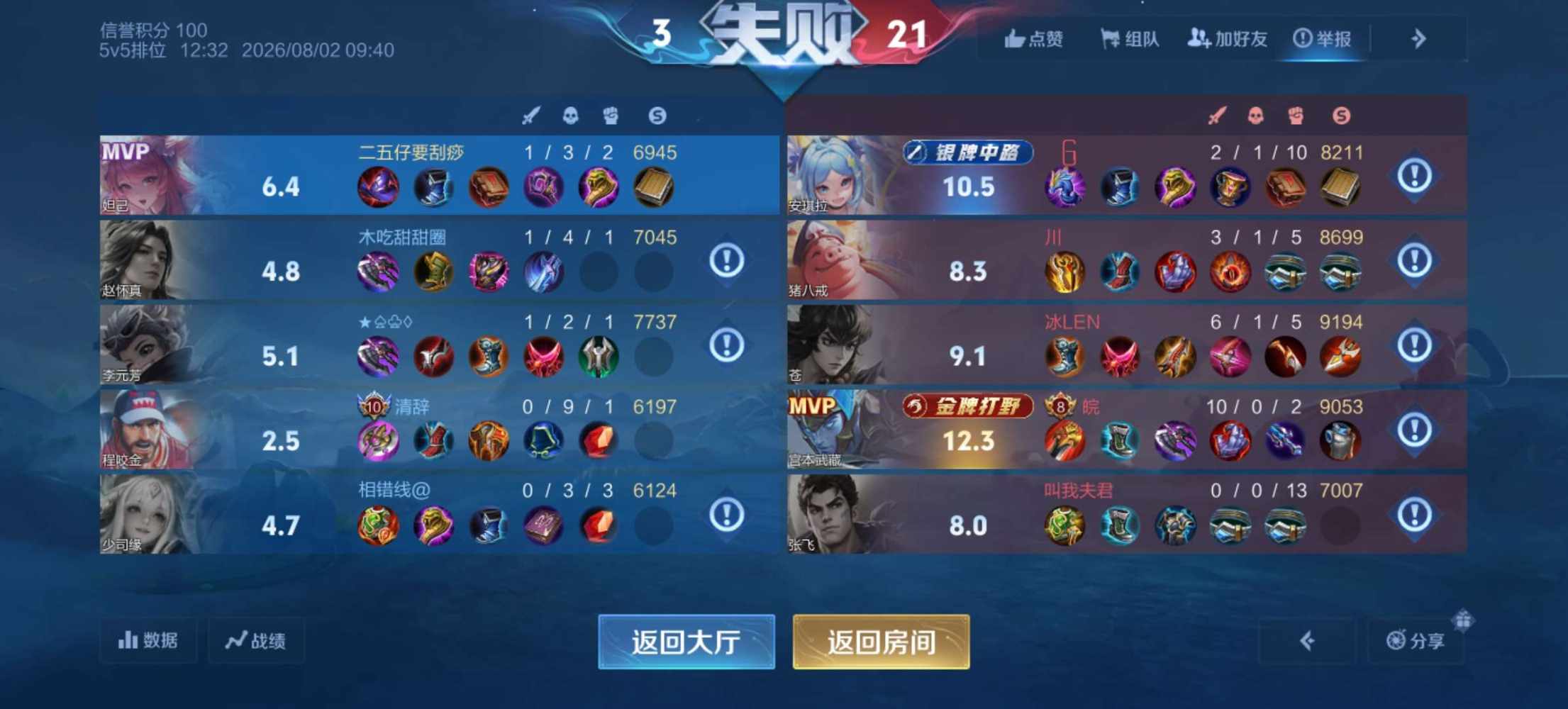 ＂绝尘＂(南笑的小狗)发布的第1张图片