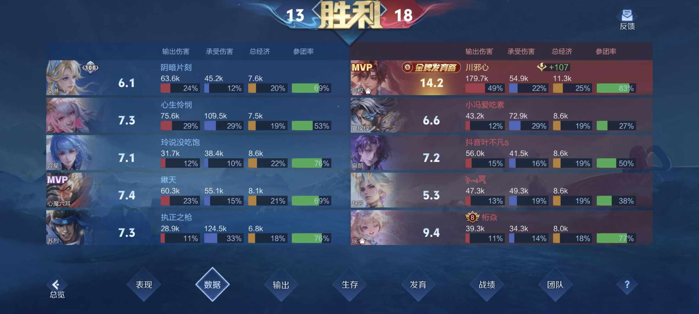 祖安，发布的第2张图片