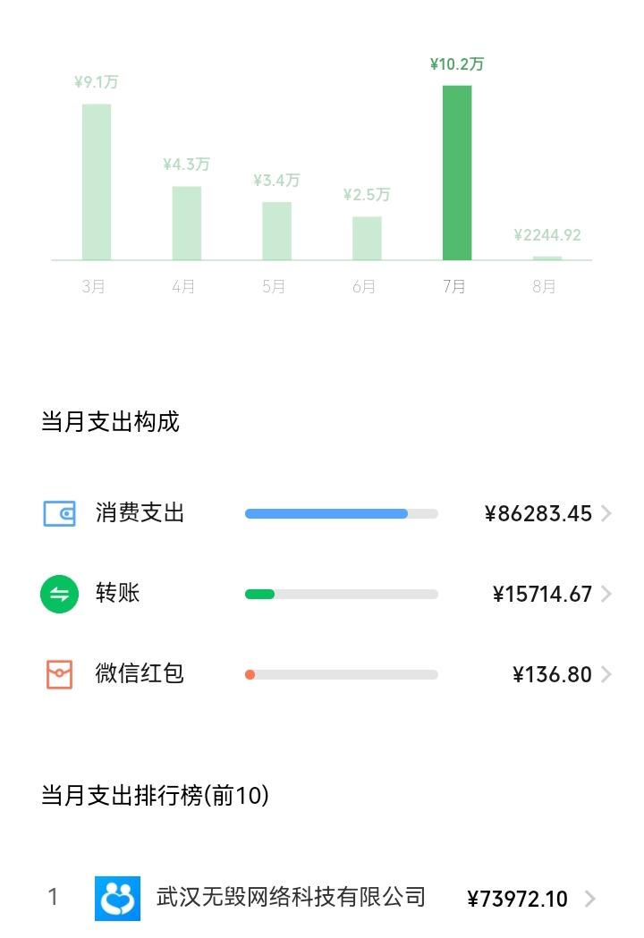 .ˋˏᰔᩚˎˊ˗发布的第1张图片