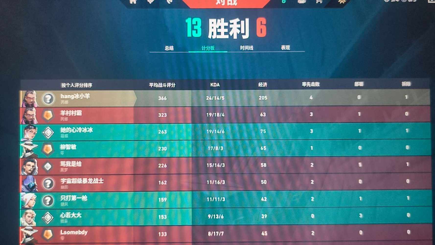 祈凰羽发布的第1张图片