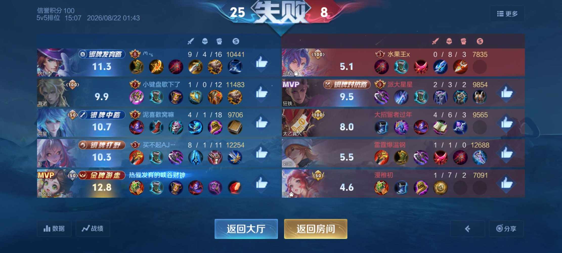 迪迦A发布的第1张图片