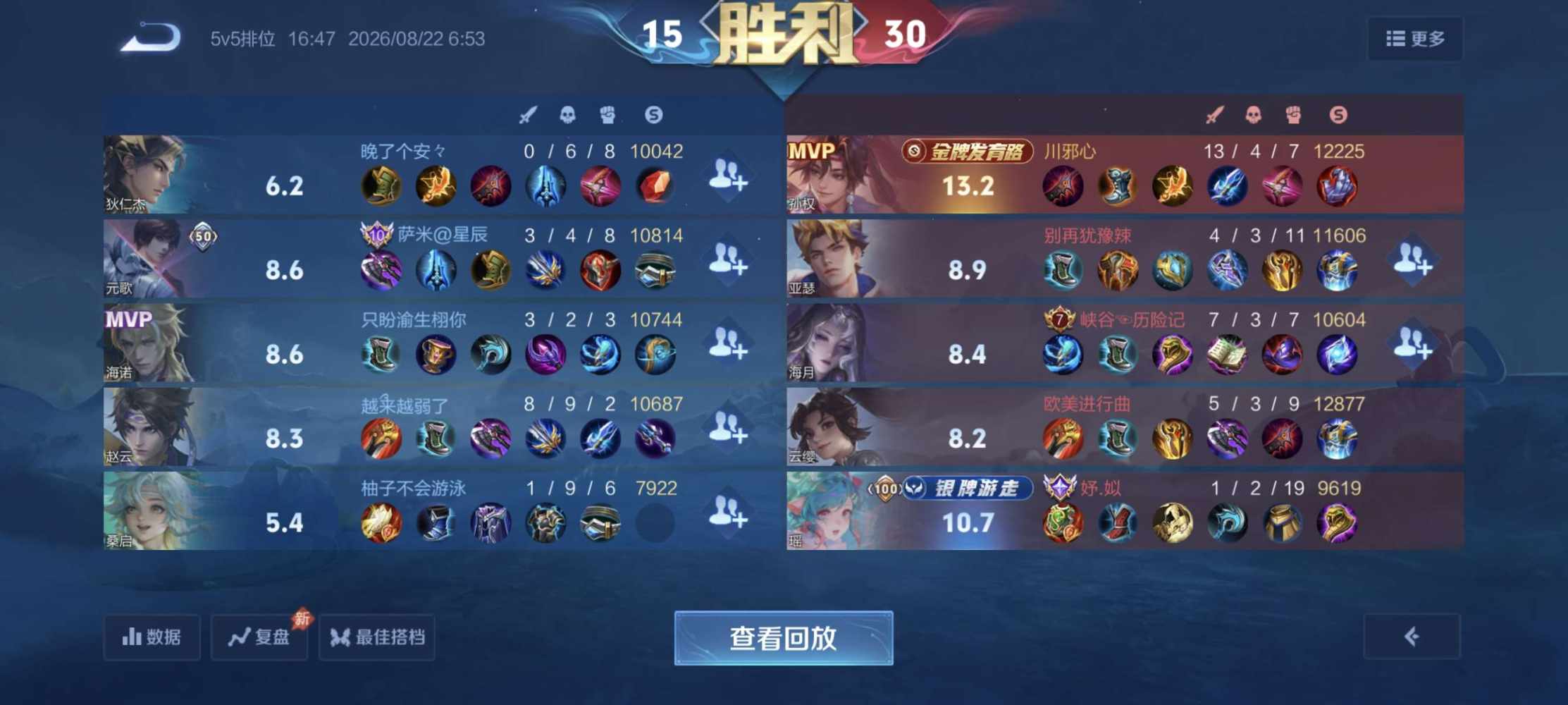 祖安，发布的第2张图片