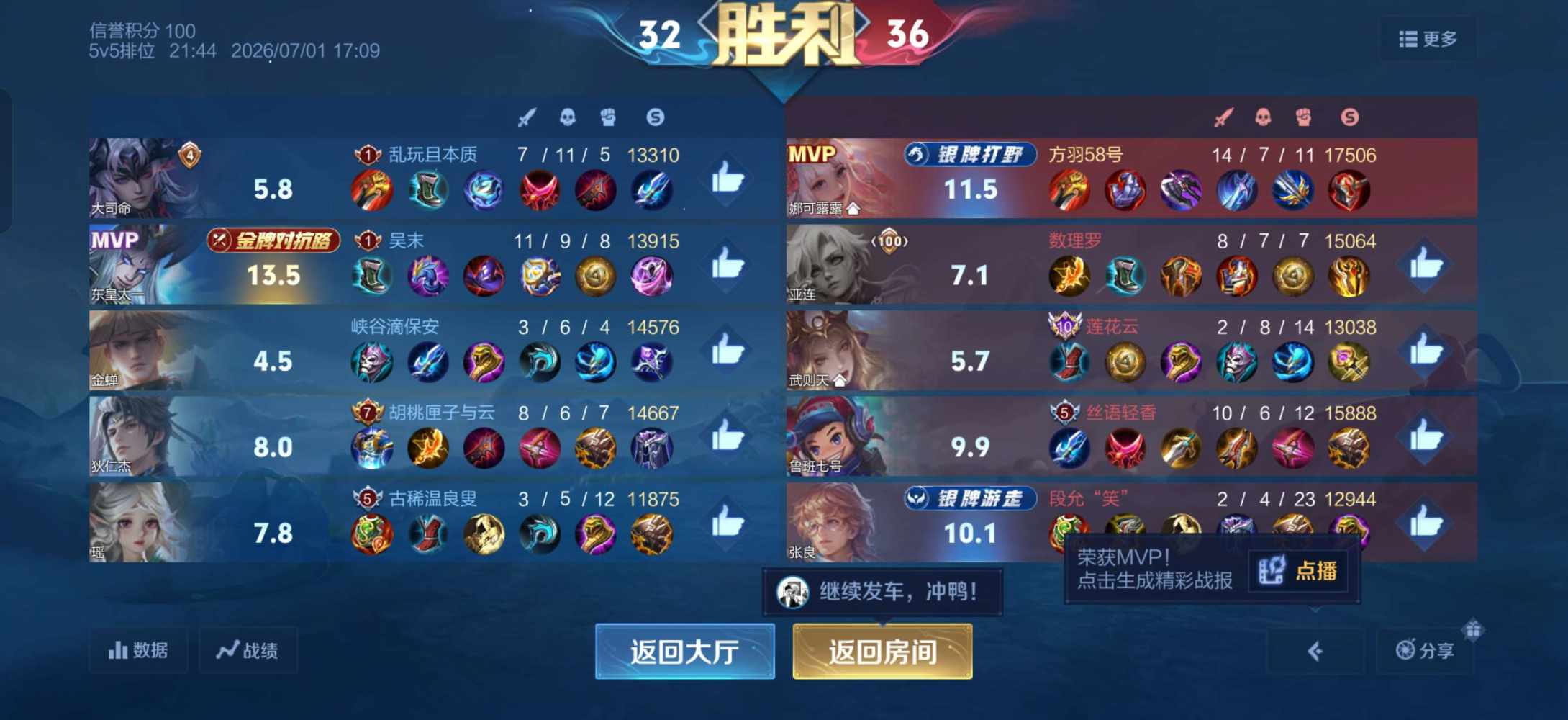 国服露露  木兰(双区有号技术陪)发布的第7张图片