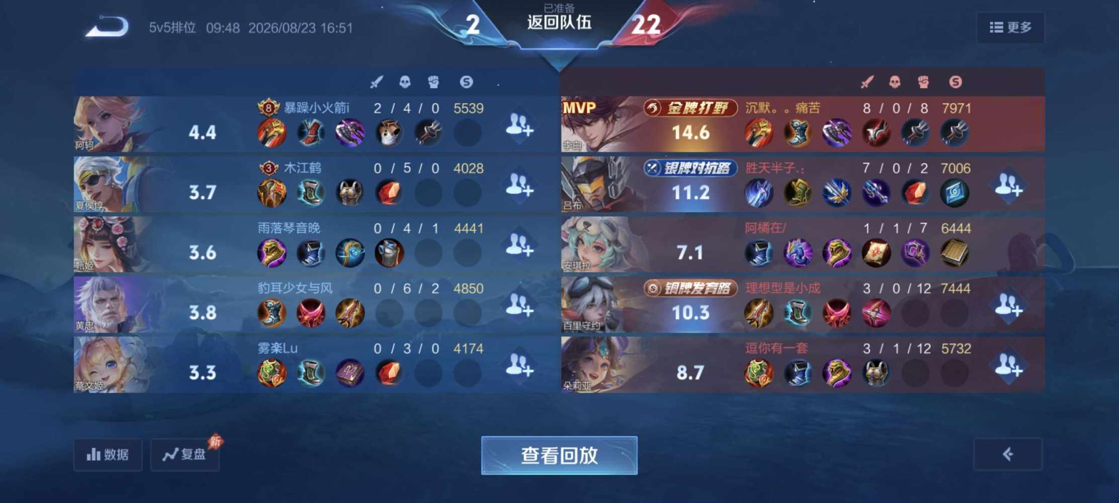 祖安，发布的第4张图片
