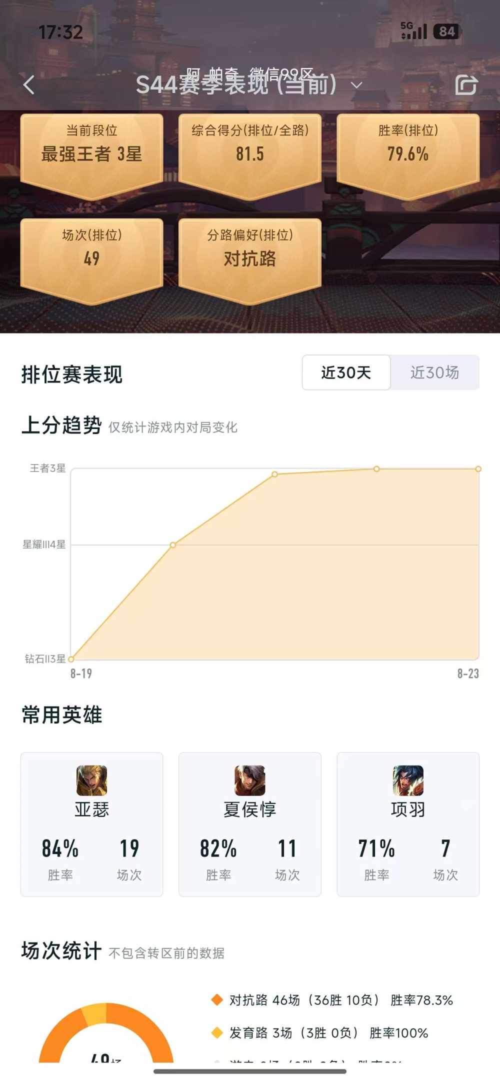阿、帕奇发布的第1张图片