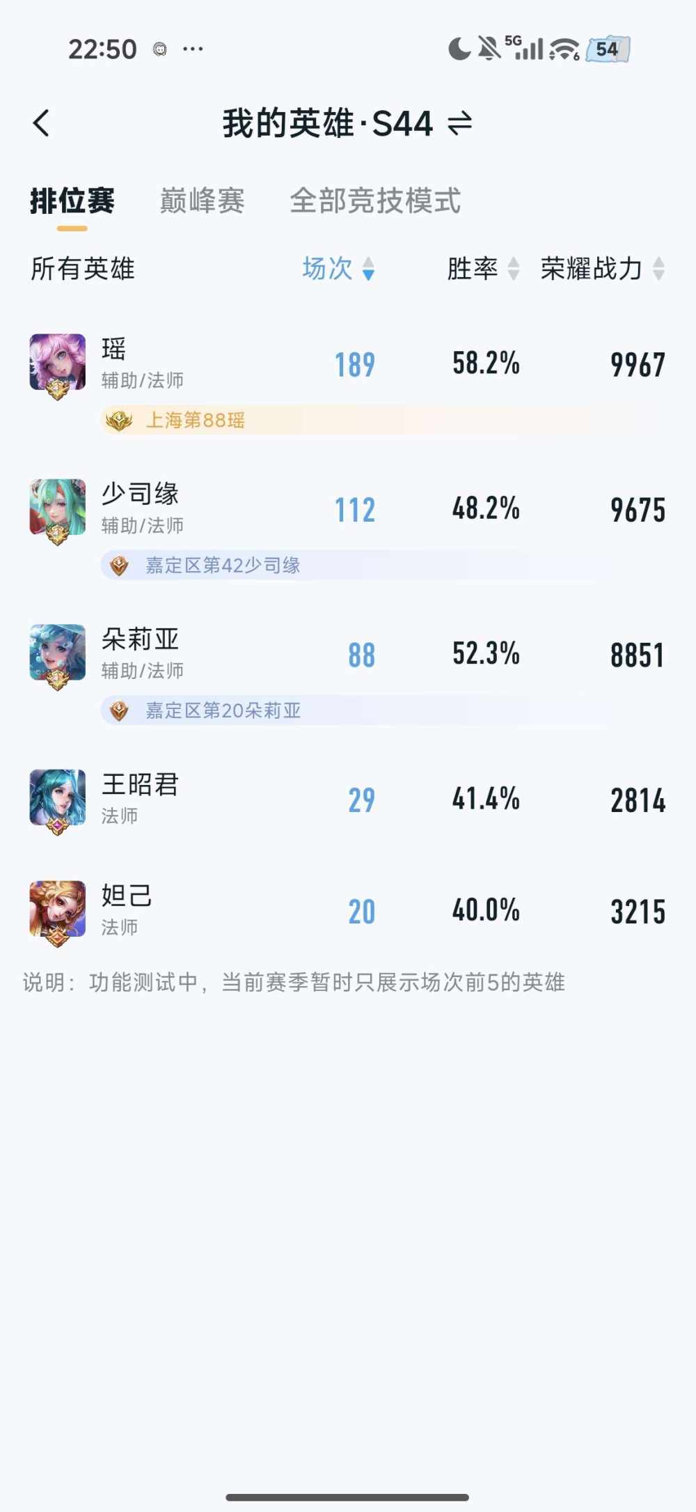 郁小泠发布的第1张图片