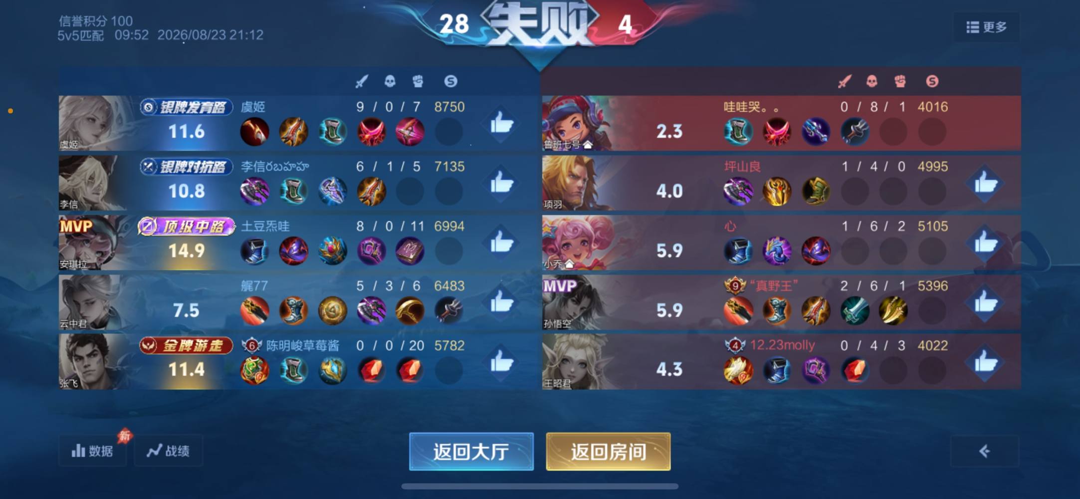 过儿。发布的第1张图片