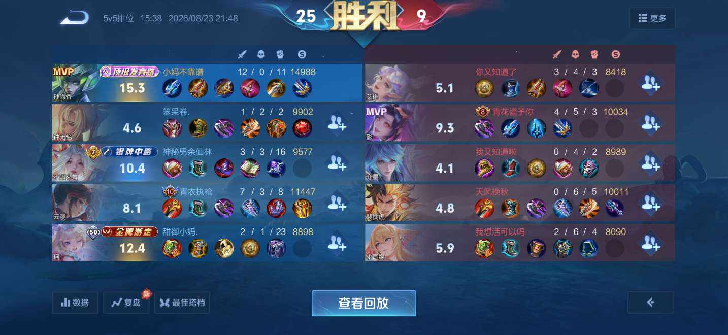 小杨同学乛发布的第1张图片