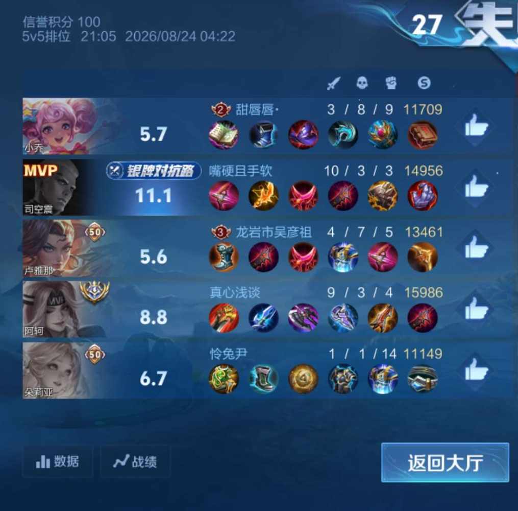 ✿◕✿发布的第1张图片