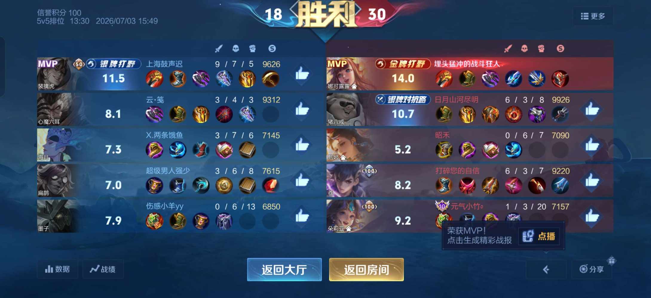 国服露露  木兰(双区有号技术陪)发布的第7张图片