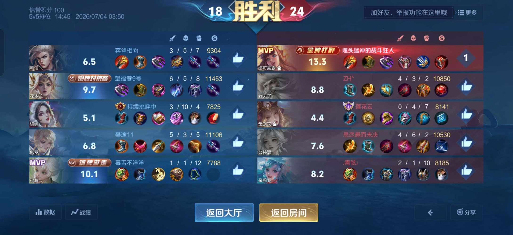 国服露露  木兰(双区有号技术陪)发布的第7张图片