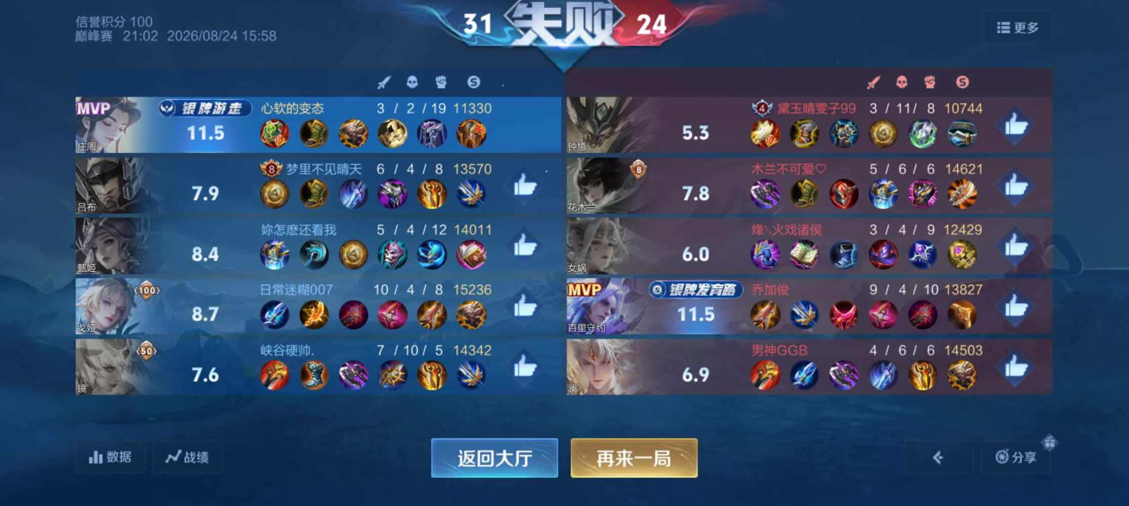 只想谈个处男发布的第5张图片