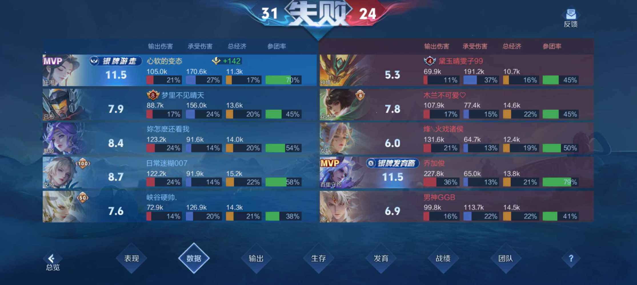 只想谈个处男发布的第6张图片
