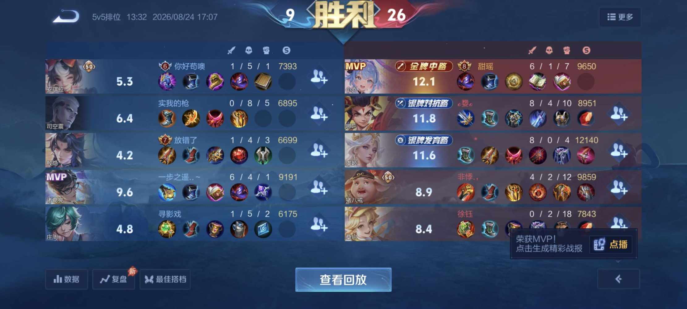 杳杳🍒发布的第3张图片