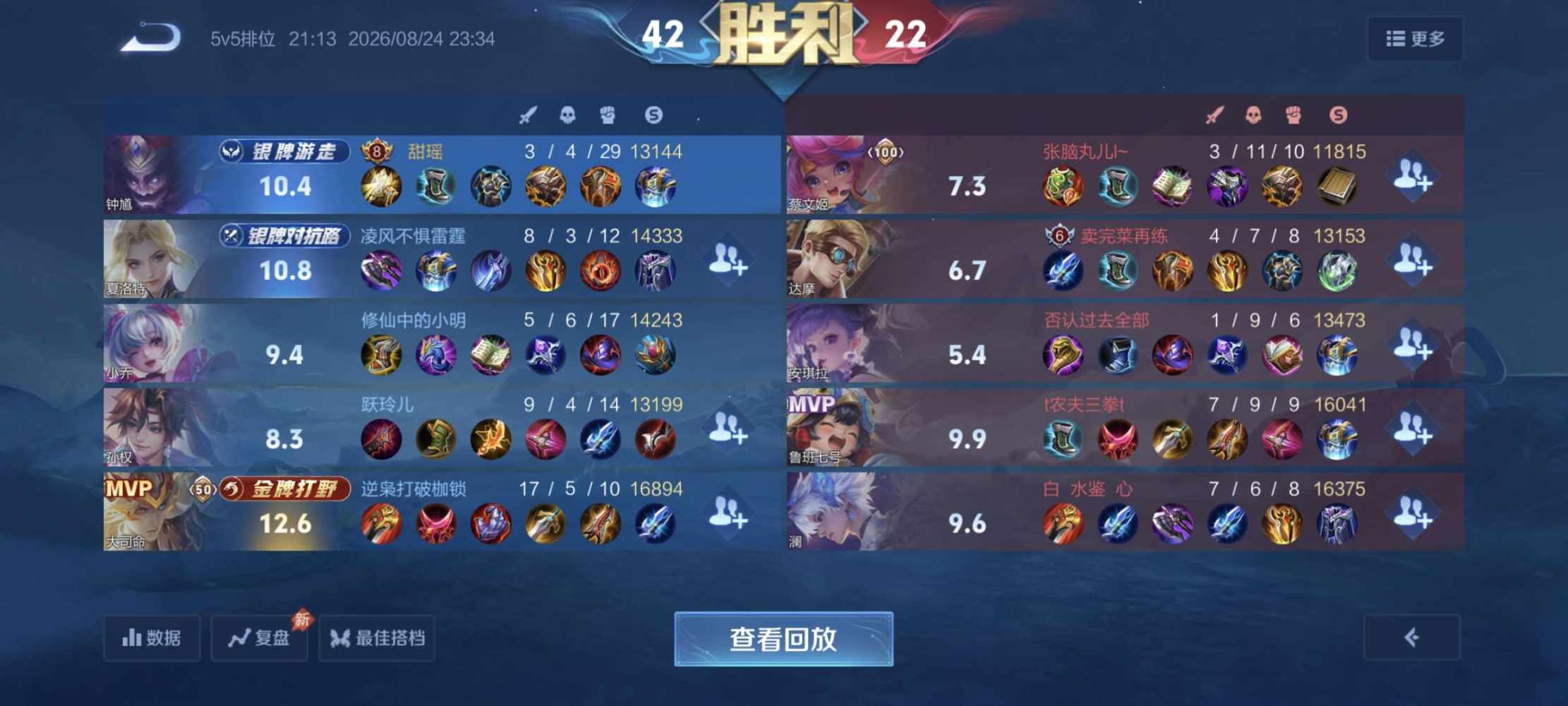杳杳🍒发布的第4张图片