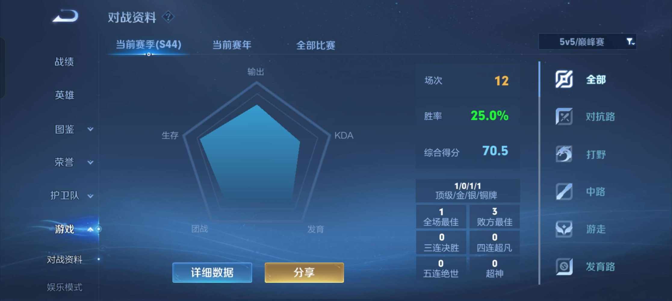 ✿◕✿发布的第3张图片