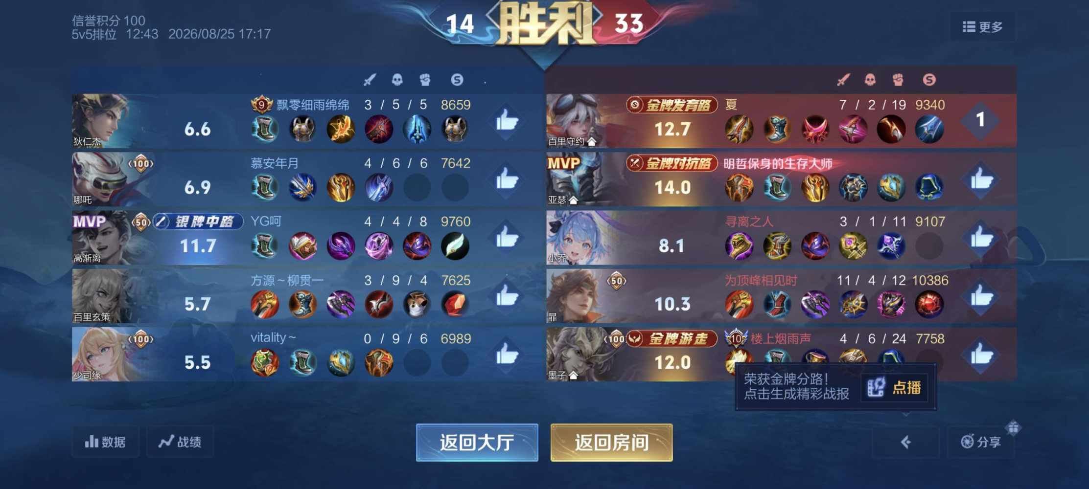 祖安，发布的第2张图片