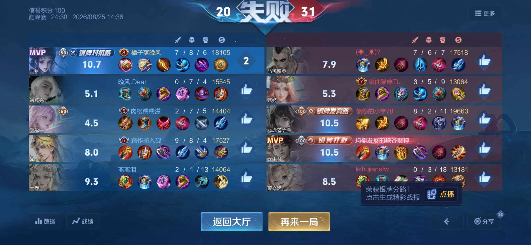 橘子落晚风发布的第1张图片