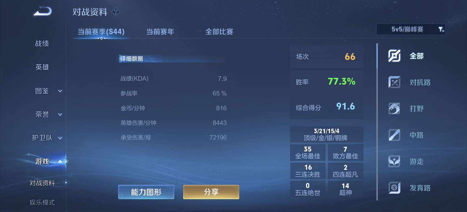 王者荣耀图片1