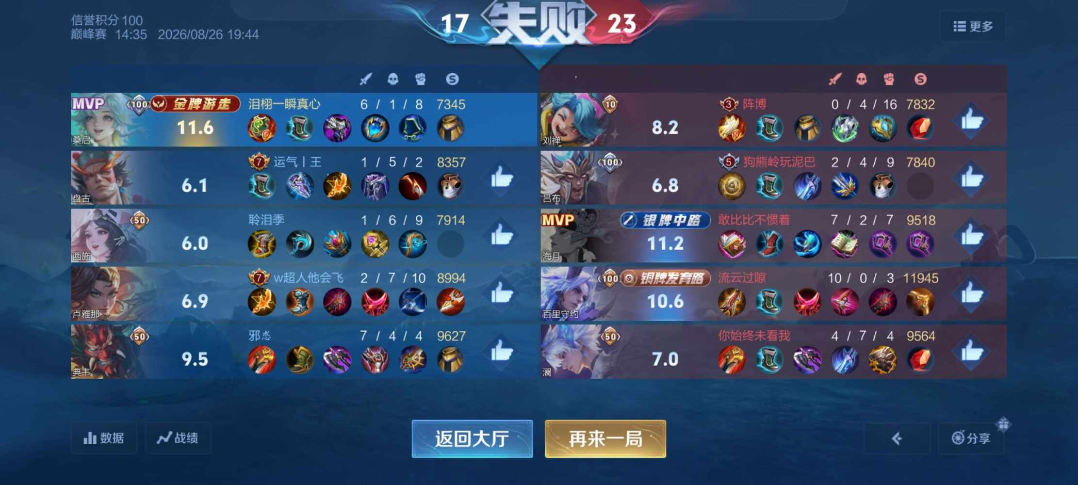 慧慧打人贼疼发布的第1张图片
