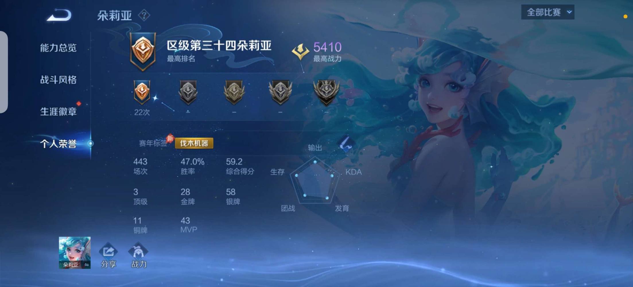 白宵（娱乐陪）发布的第3张图片