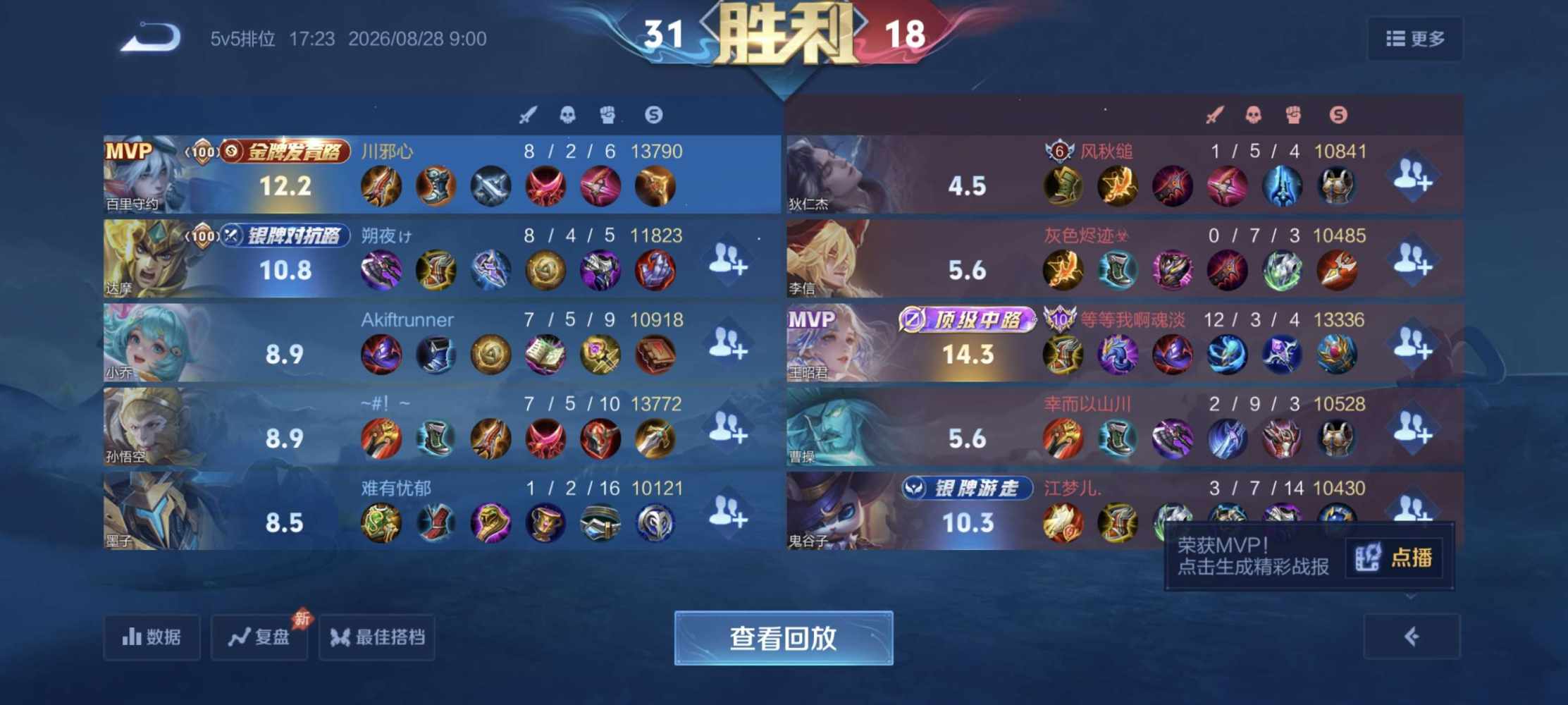 祖安，发布的第2张图片
