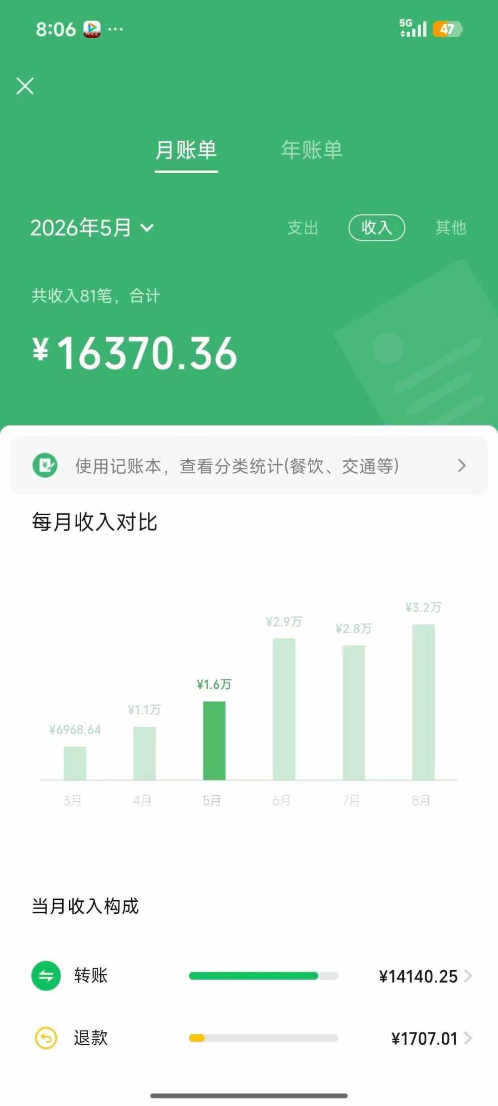 宴清临发布的第2张图片