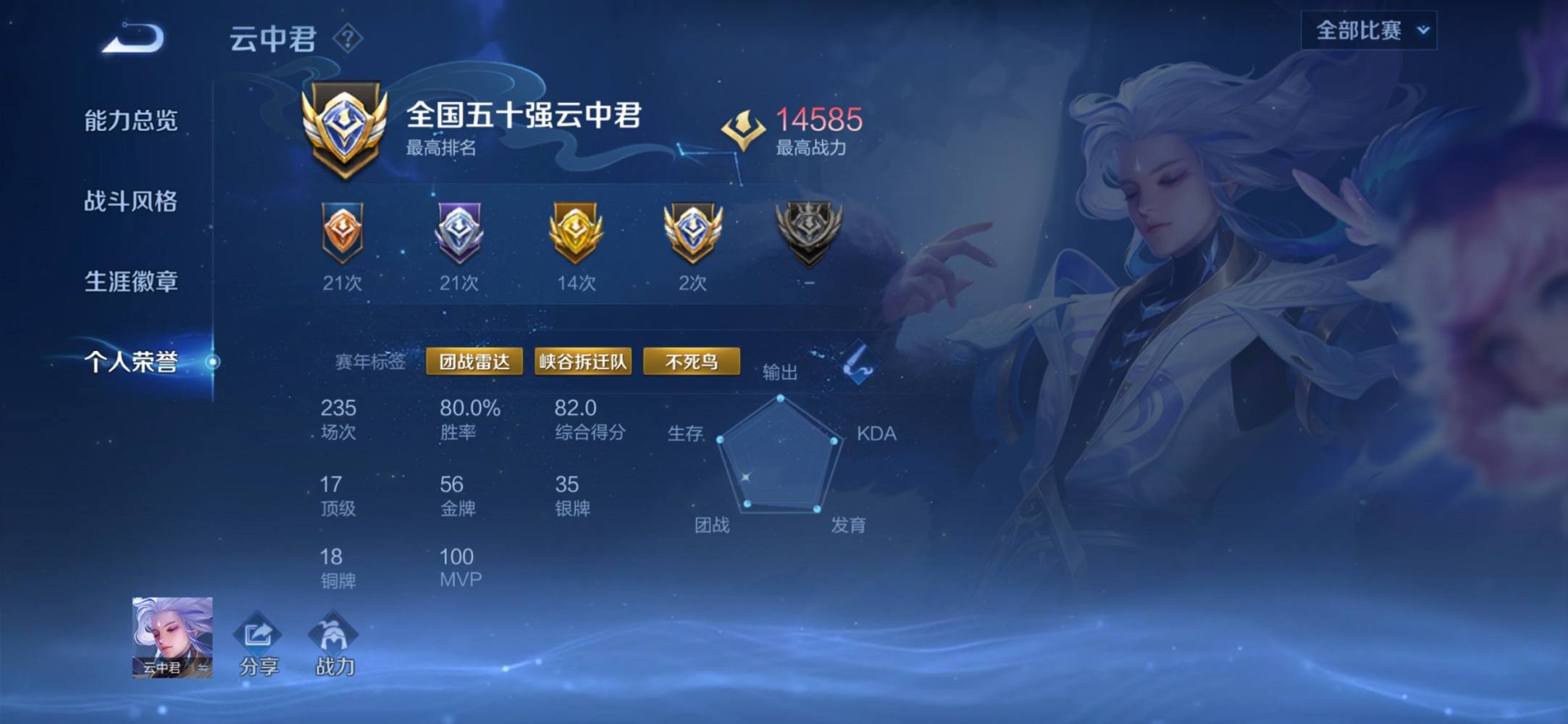 Rely.发布的第1张图片