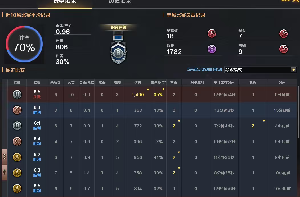 穿越火线图片2