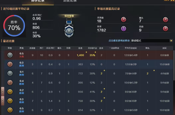 穿越火线服务图片2