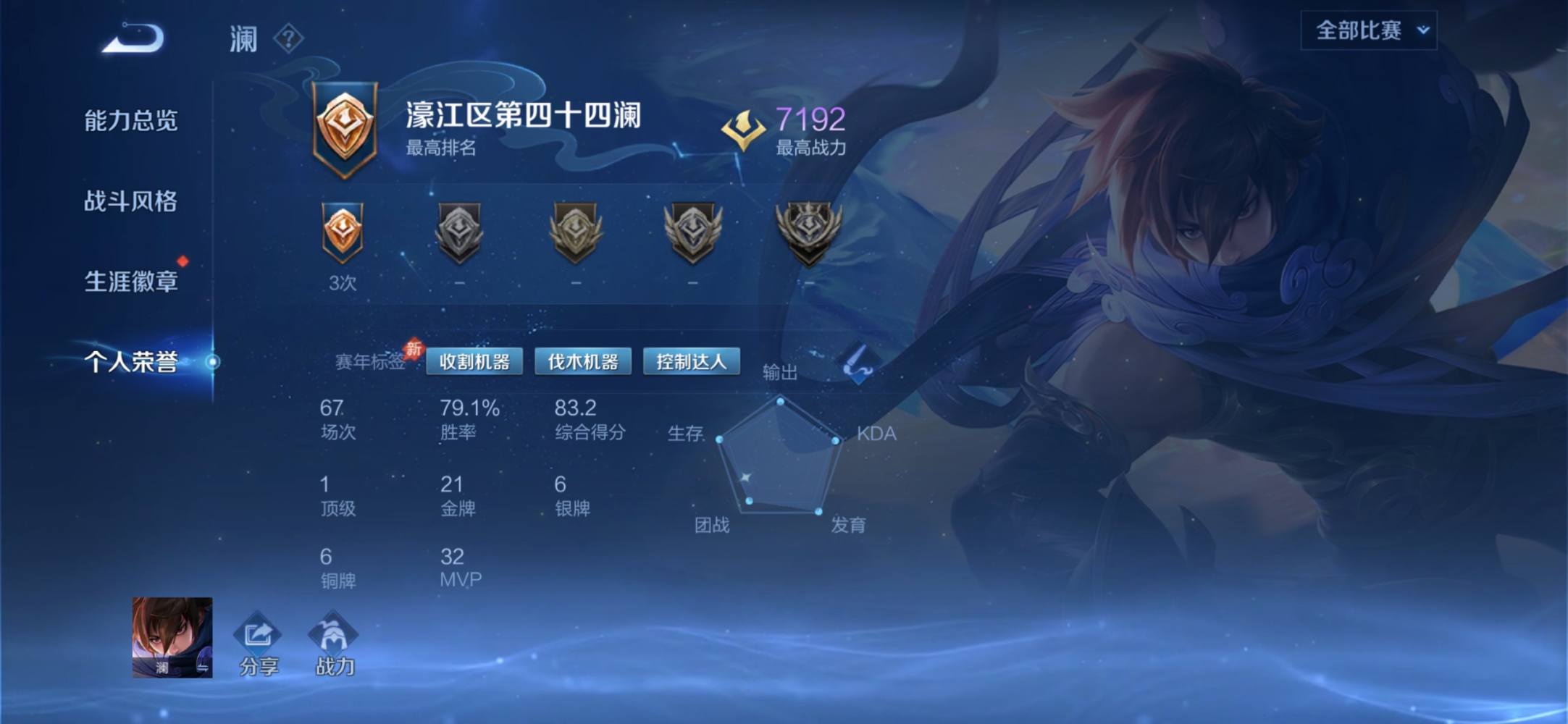 Agᴛᴇʀᴡᴀʀᴅs发布的第1张图片