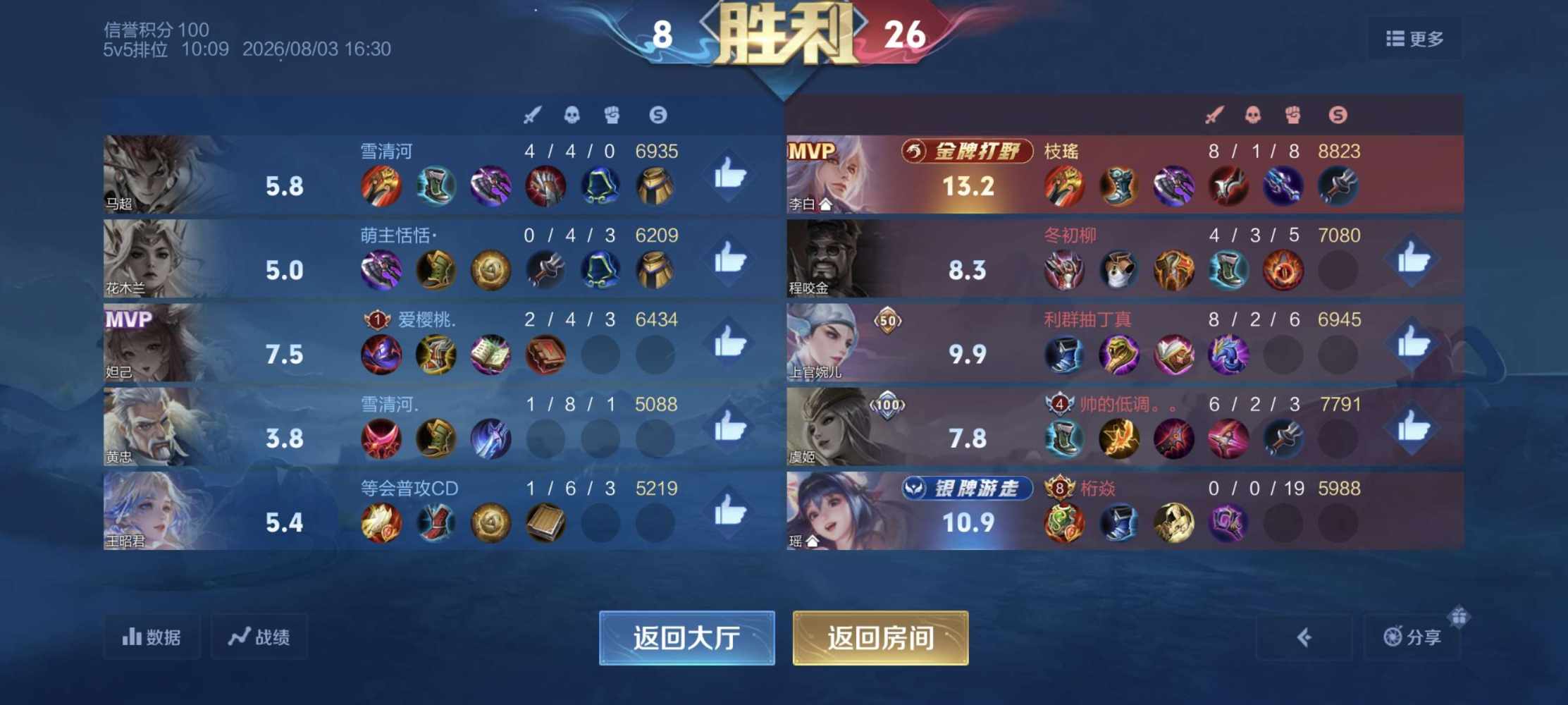 祖安，发布的第2张图片