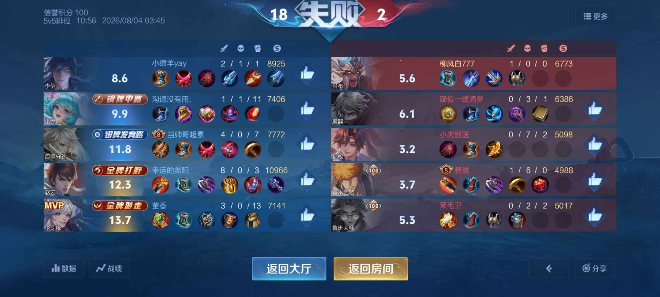 泰罗7发布的第1张图片