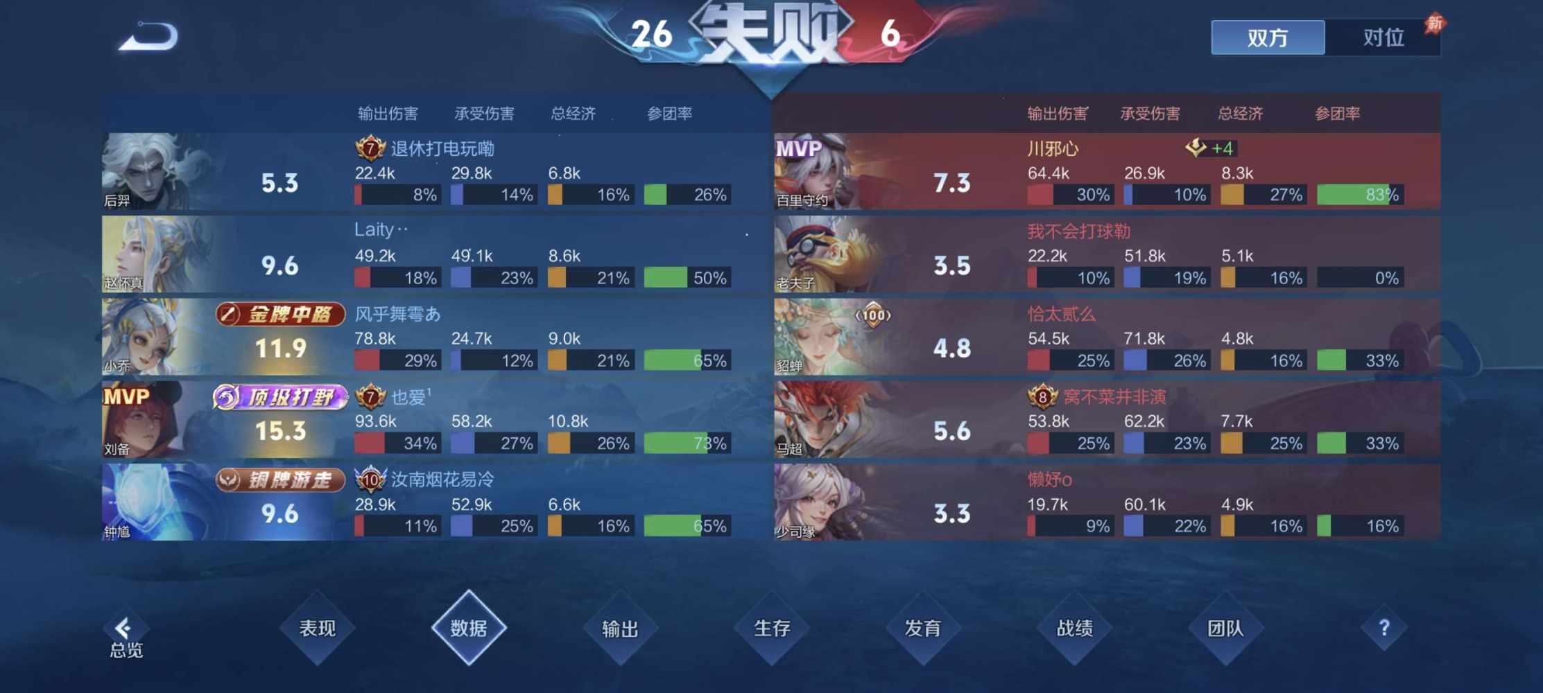 祖安，发布的第1张图片