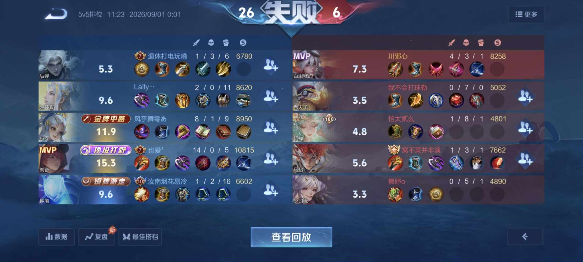 祖安，发布的第2张图片