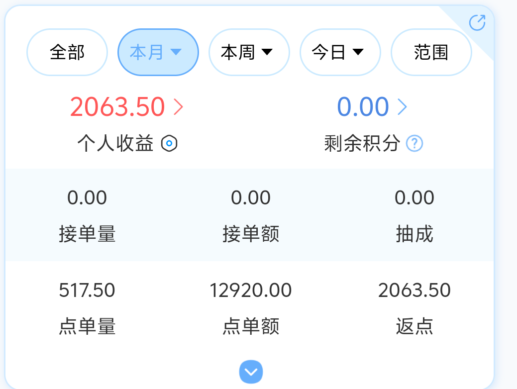 三岁…发布的第2张图片