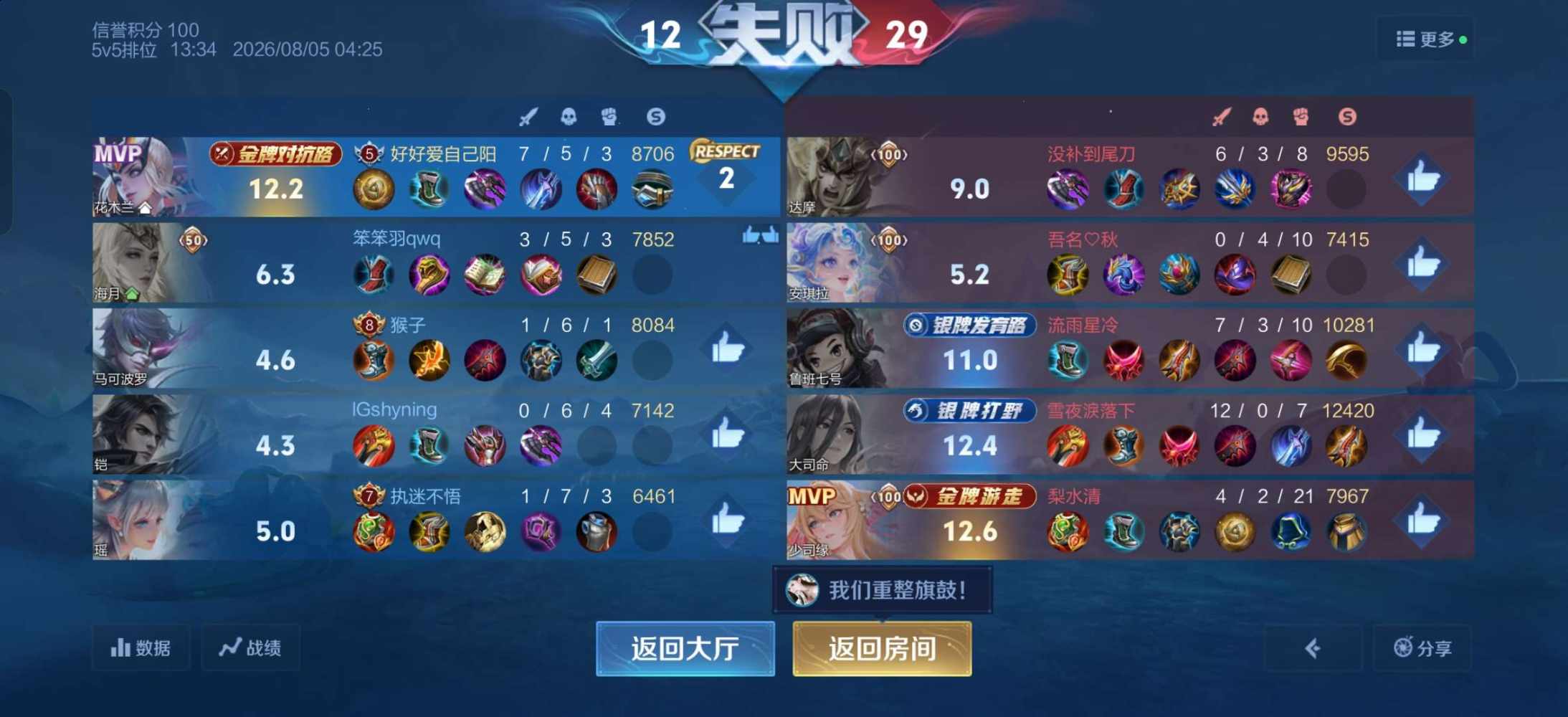 好好爱自己阳［接陪和代打］发布的第1张图片
