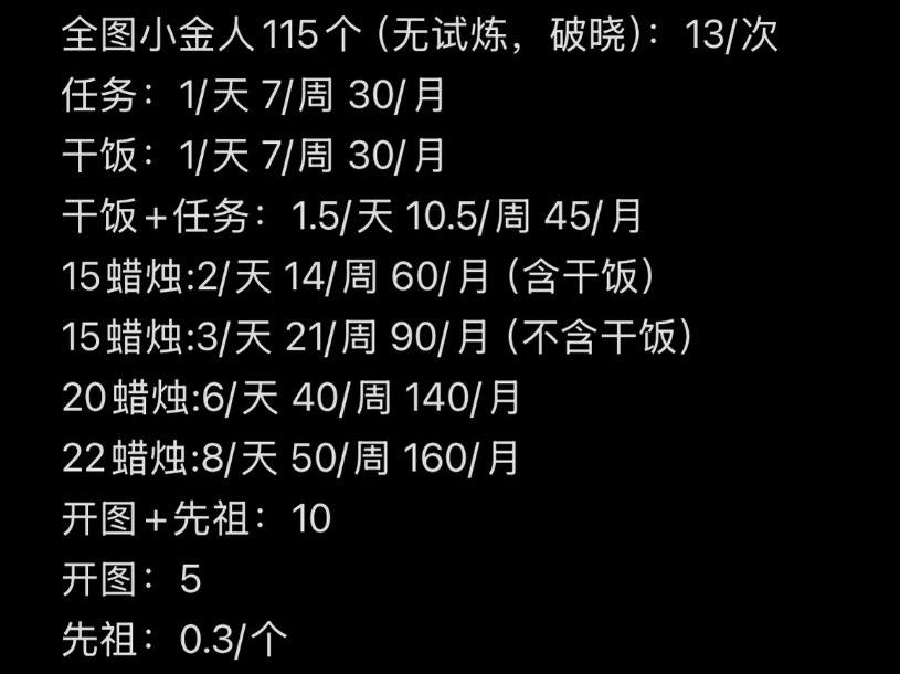 光遇图片1