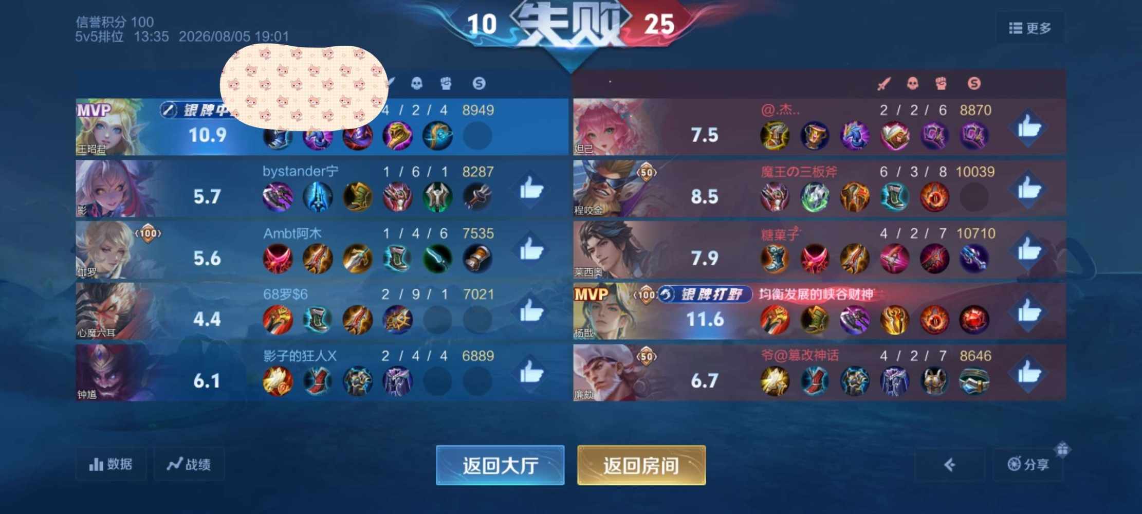 受了伤的女人发布的第1张图片