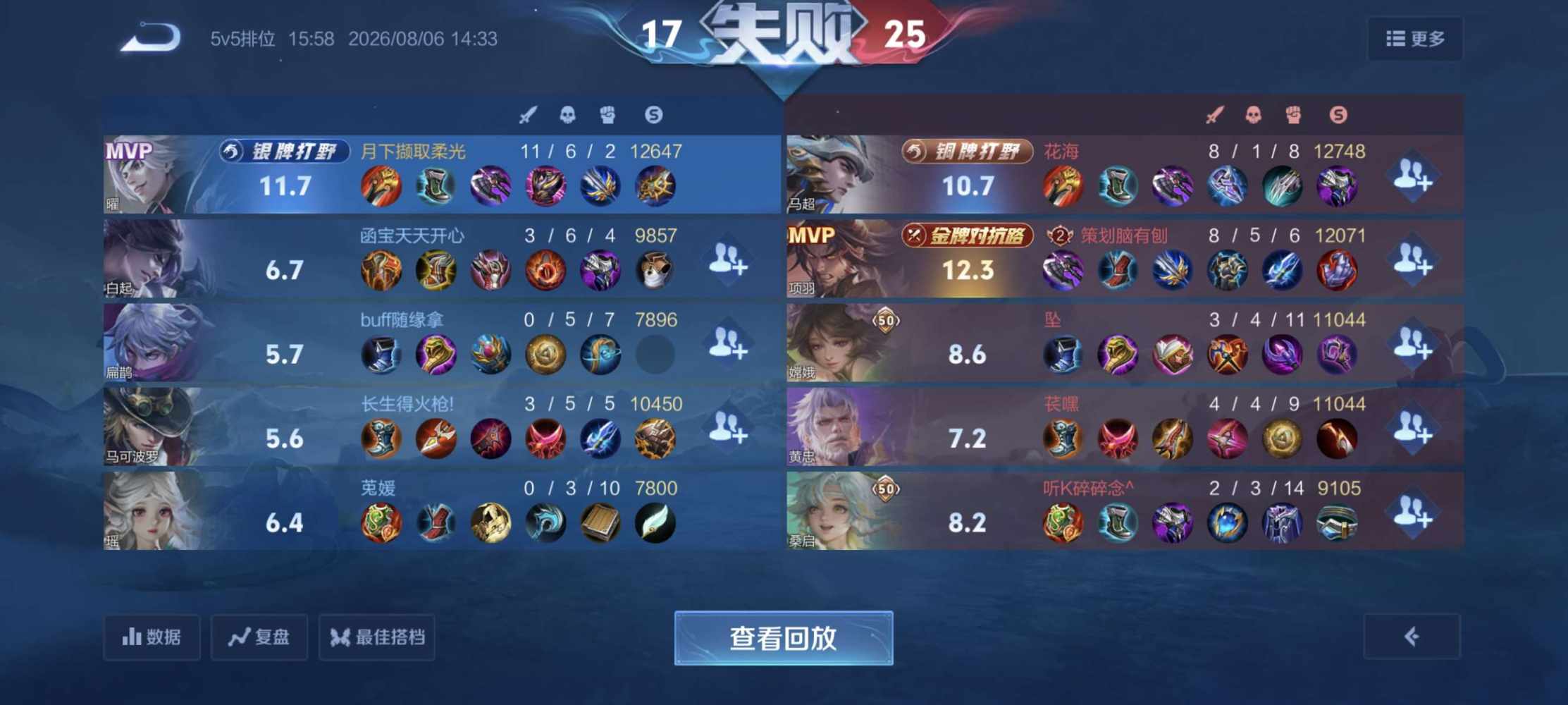 浪漫永随爱意发布的第6张图片