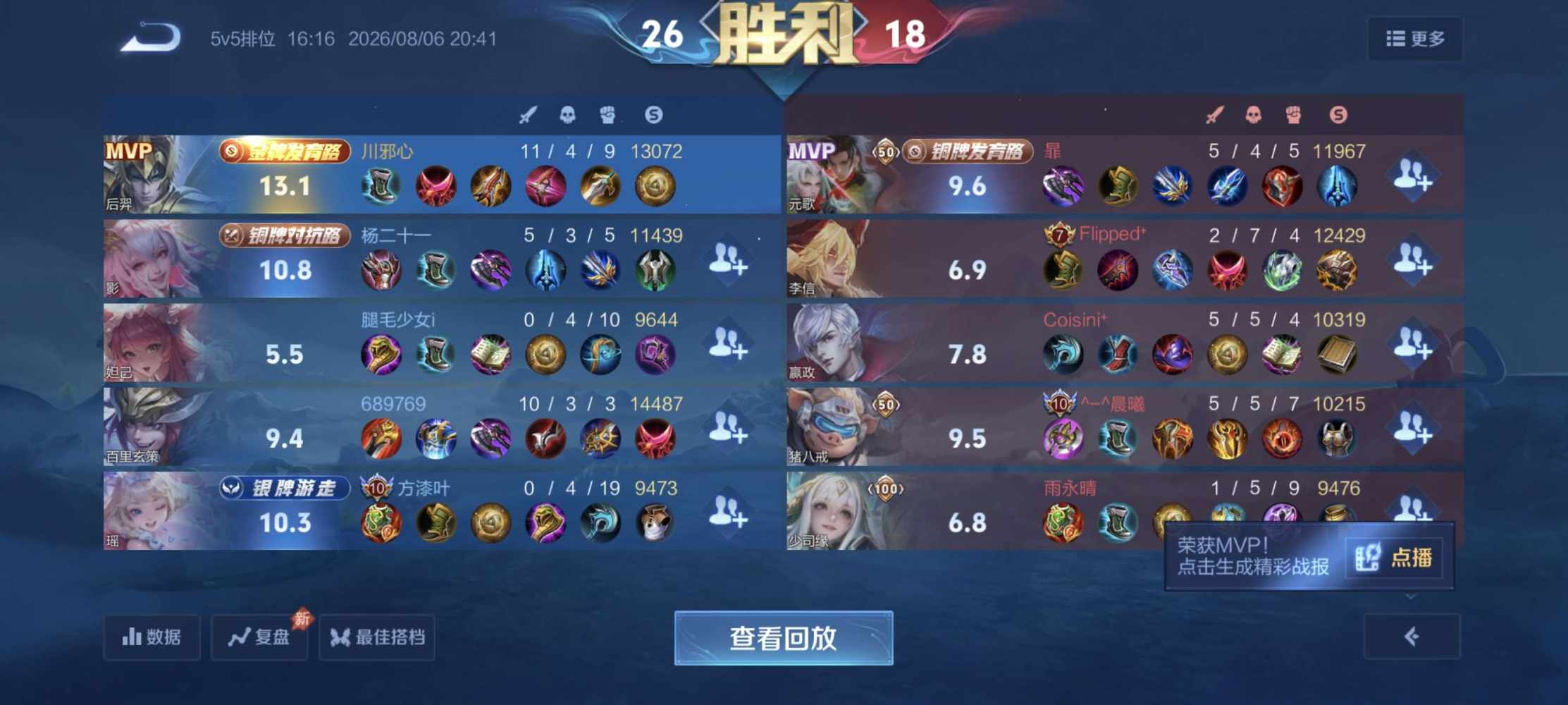 祖安，发布的第2张图片