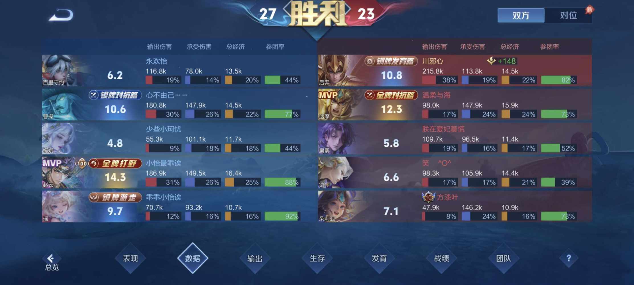 祖安，发布的第4张图片