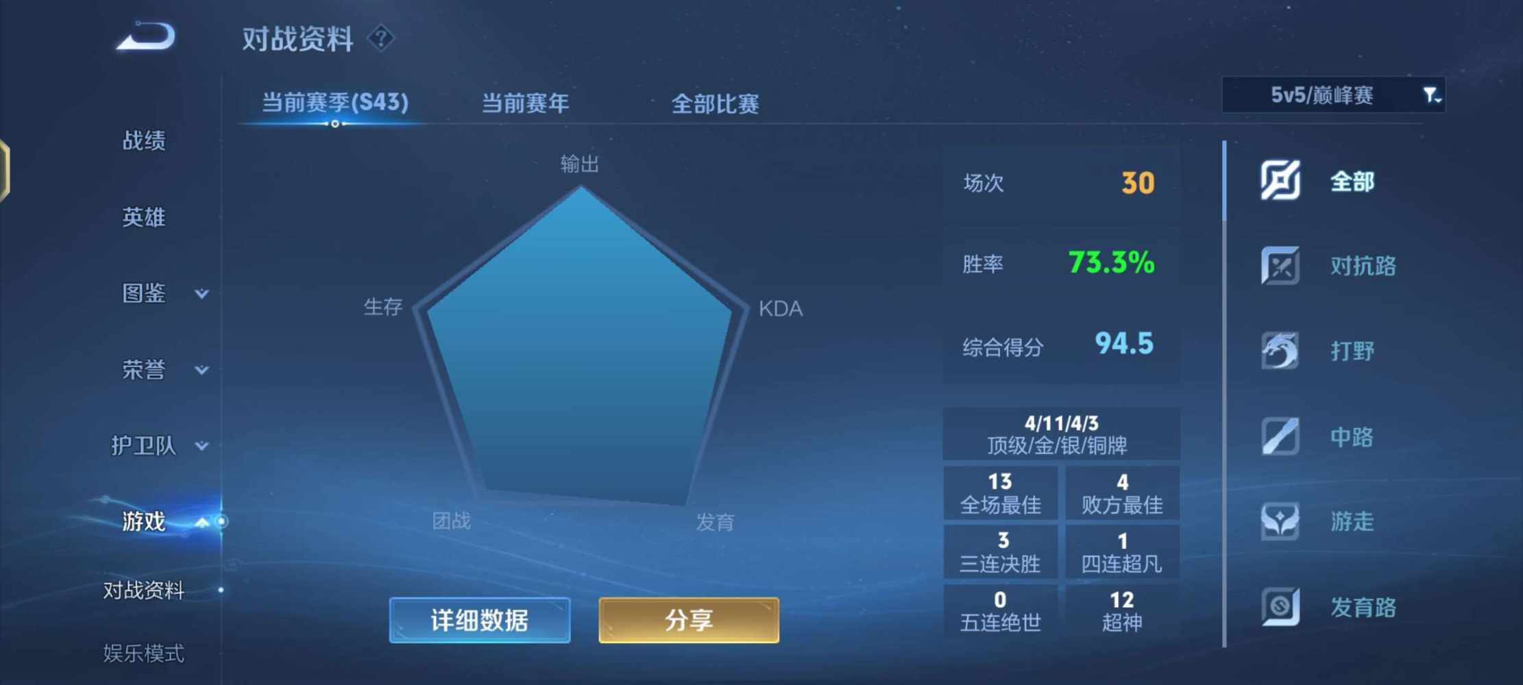认清打野差距发布的第2张图片