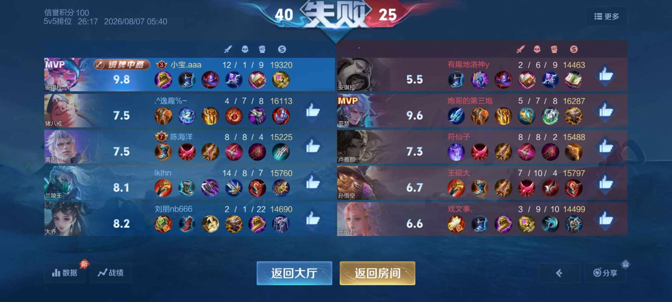 小宝aaa发布的第1张图片