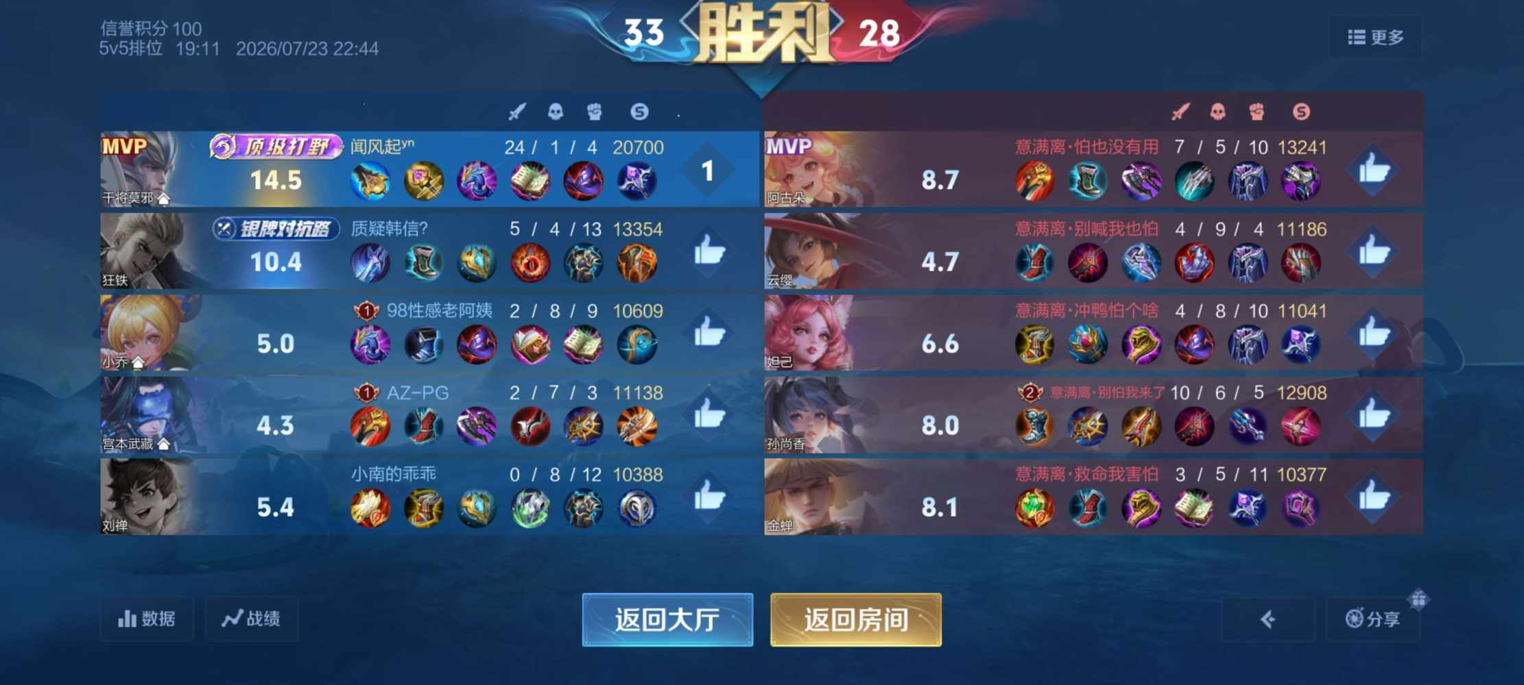 闻风起发布的第1张图片
