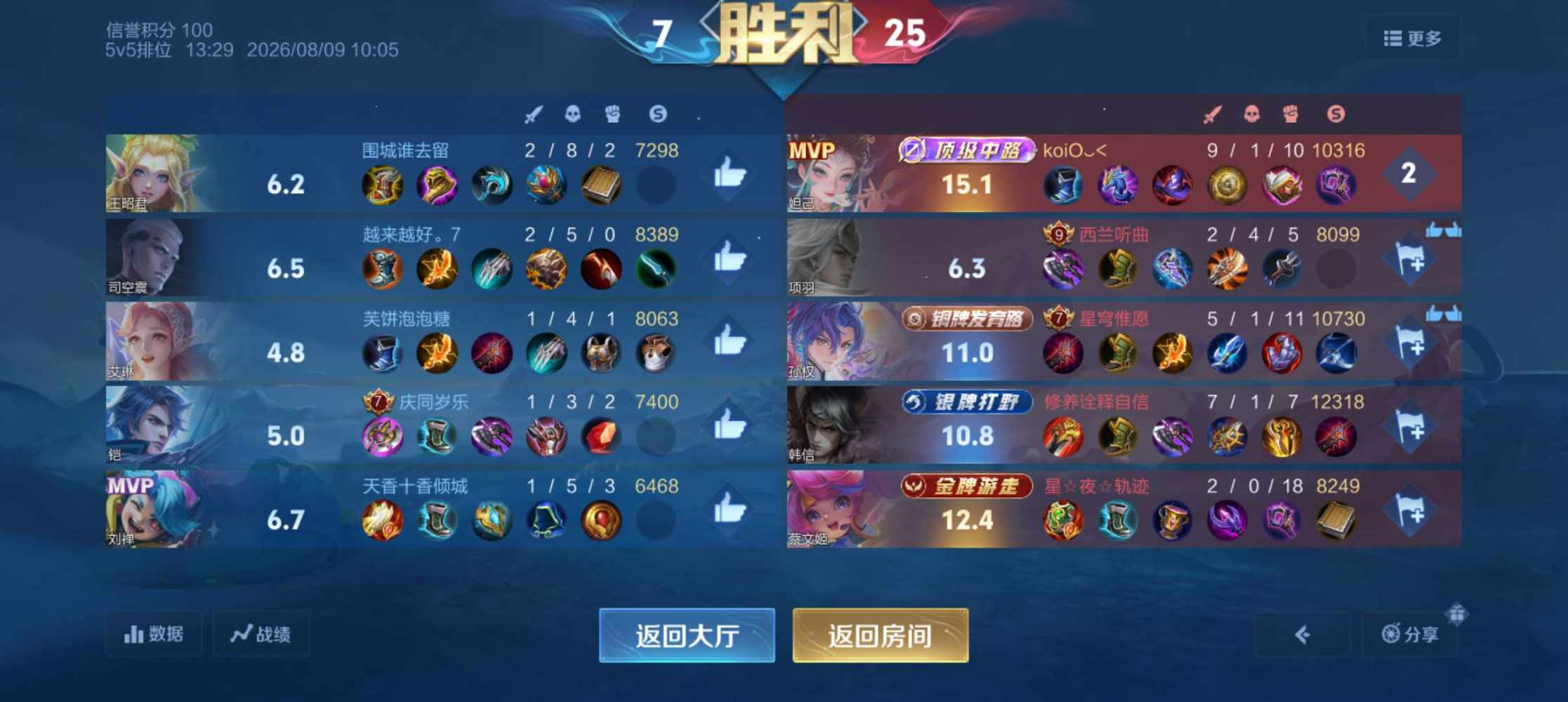 依莹 如初的小狗发布的第1张图片