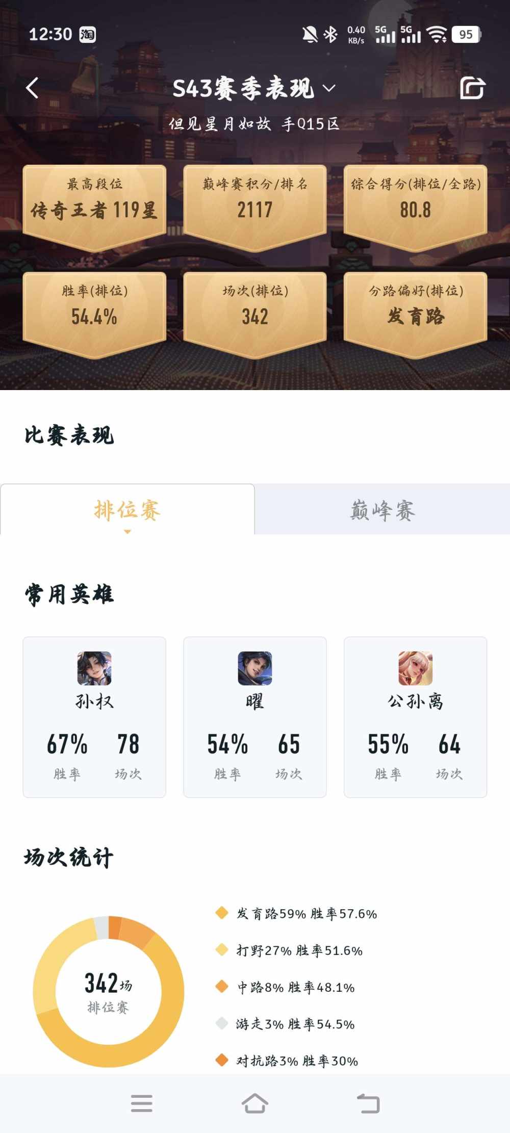 但见星月如故（陪）发布的第6张图片