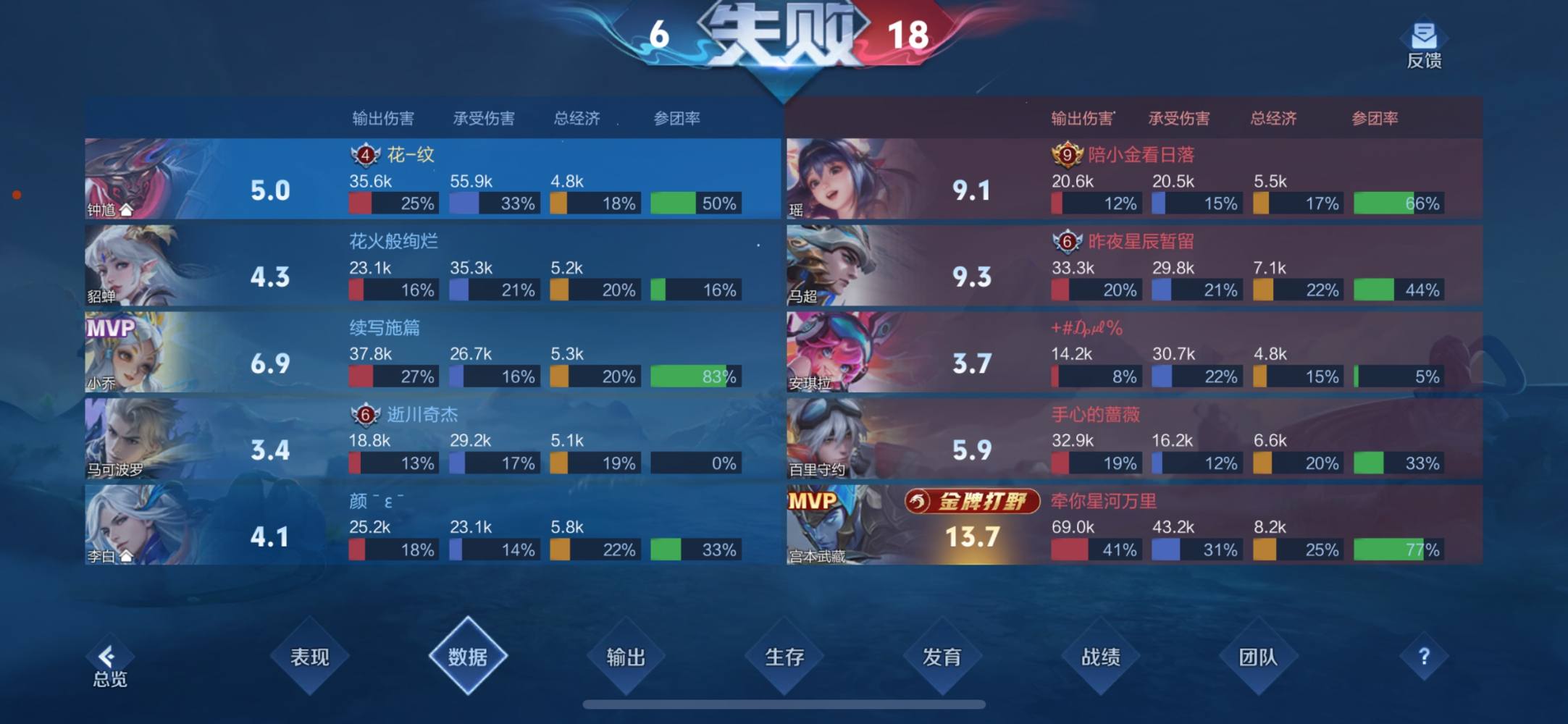 妻茜（游戏陪玩）发布的第2张图片