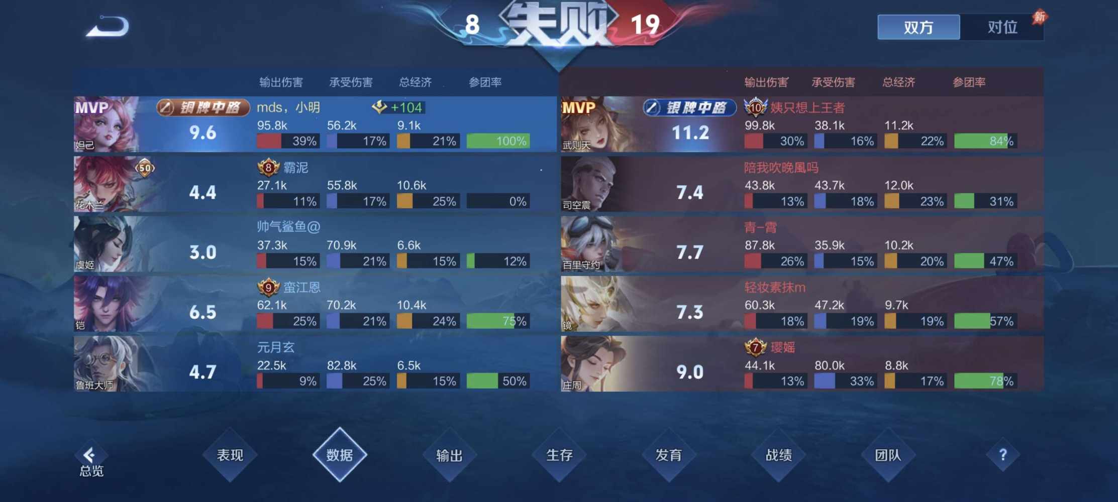 祖安，发布的第2张图片