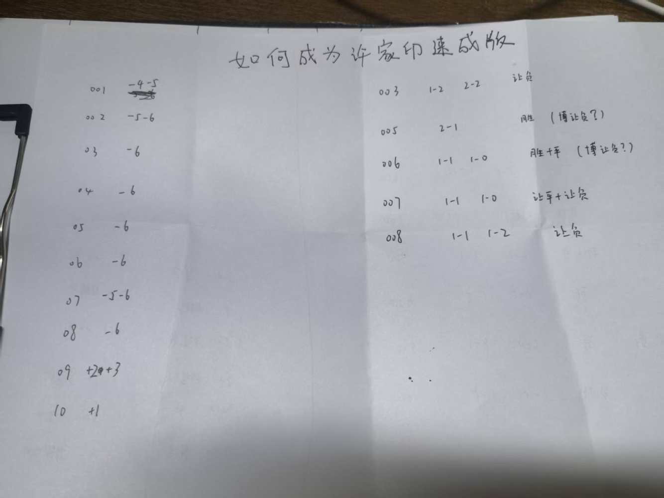 Mòｃ发布的第1张图片